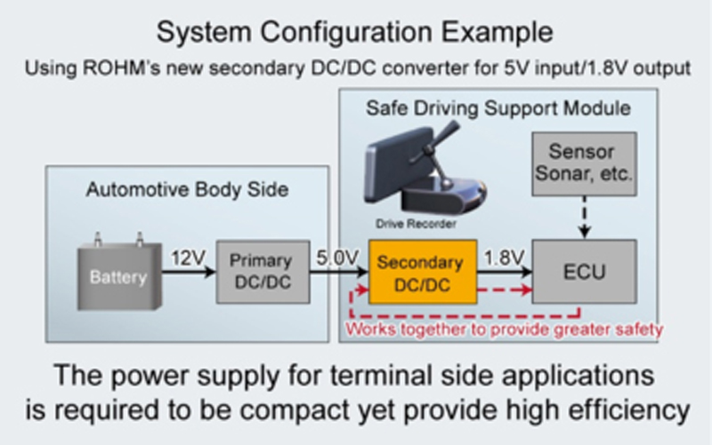 Ultra-Compact Secondary Automotive Buck DC/DC Converters